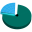 Active@ Partition Manager